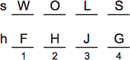 LSAT PrepTest 74, Game 2, Question 10, Diagram 6
