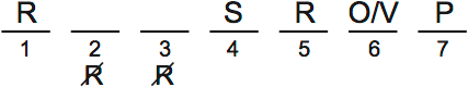 LSAT Preptest 66, Game 2, Question 10, diagram 1