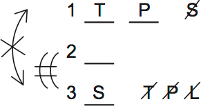 LSAT PrepTest 73, Game 4, Question 21, Diagram 2