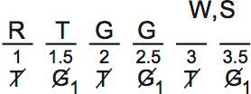 LSAT PrepTest 65, Game 4, Question 21, Diagram 7