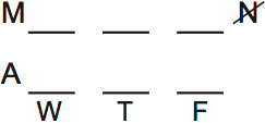 LSAT Preptest 66, Game 1 Setup, Diagram 4