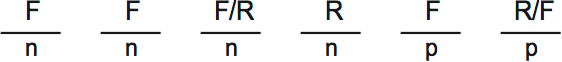 LSAT Preptest 32, Game 2 Diagram 1