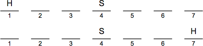 LSAT Preptest 30, Game 4 Setup, Diagram 2