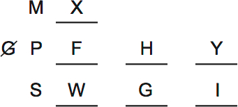 LSAT PrepTest 38, Game 3, Question 15, Diagram 1