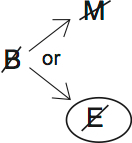 LSAT 71, Logical Reasoning II, Question 11, Diagram 4