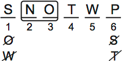 LSAT PrepTest 65, Game 2, Question 9, Diagram 3