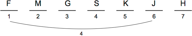 LSAT PrepTest 30, Game 4, Question 20, Diagram 1