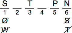 LSAT PrepTest 65, Game 2, Question 10, Diagram 2