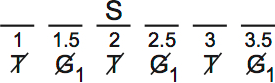 LSAT PrepTest 65, Game 4, Question 20, Diagram 1