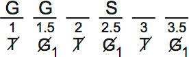 LSAT PrepTest 65, Game 4, Question 20, Diagram 2