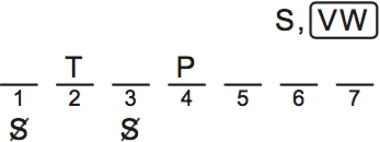 LSAT PrepTest 76, Game 1, Question 3, Diagram 2 LSAT PrepTest 76, Game 1, Question 3, Diagram 2