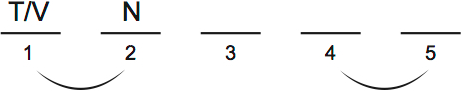 LSAT Preptest 38, Game 4 Diagram 3