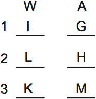 LSAT Preptest 36, Game 3 Setup, Diagram 10 LSAT Preptest 36, Game 3 Setup, Diagram 10