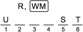 LSAT PrepTest 62, Game 4, Question 21, Diagram 4