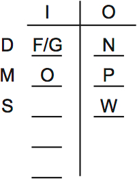 LSAT PrepTest 65, Game 3, Question 14, Diagram 2