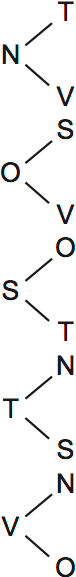 LSAT Preptest 38, Game 4 Diagram 1