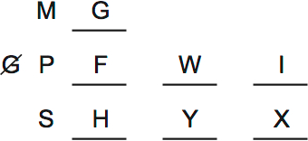 LSAT Preptest 38, Game 3 Setup, Diagram 8