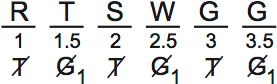 LSAT PrepTest 65, Game 4, Question 20, Diagram 4