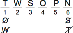 LSAT PrepTest 65, Game 2, Question 11, Diagram 3