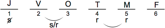 LSAT PrepTest 30, Game 3, Question 16, Diagram 4