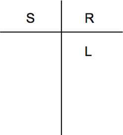 LSAT Preptest 34, Game 4 Setup, Diagram 10