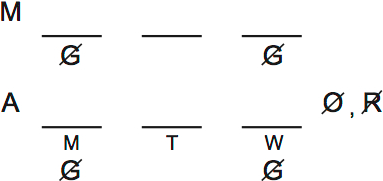 LSAT Preptest 32, Game 1 Diagram 1