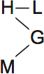 LSAT Preptest 75, Game 3 Setup, Diagram 2