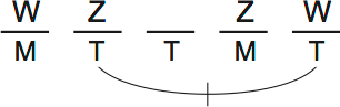 LSAT Preptest 66, Game 4, Question 23, diagram 2