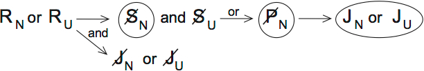 LSAT PrepTest 31, Game 2, Question 8, Diagram 1