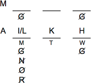 PrepTest 32, Game 1, Question 5, Diagram 1