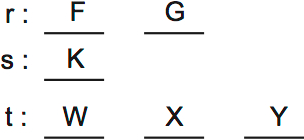 LSAT PrepTest 33, Game 3, Question 16, Diagram 1