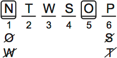 LSAT PrepTest 65, Game 2, Question 9, Diagram 2