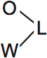 LSAT Preptest 74, Game 2 Setup, Diagram 2