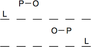 LSAT Preptest 63, Game 2 Setup, Diagram 3