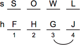 LSAT PrepTest 74, Game 2, Question 9, Diagram 2
