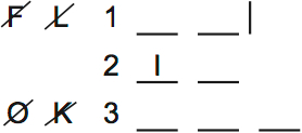 LSAT Preptest 64, Game 4 Setup, Diagram 3