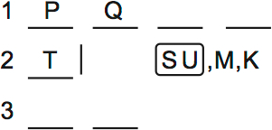 LSAT Preptest 66, Game 3, Question 13, diagram 1