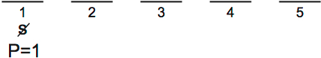 LSAT Preptest 30, Game 3 Setup, Diagram 1 LSAT Preptest 30, Game 3 Setup, Diagram 1