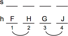 LSAT Preptest 74, Game 2 Setup, Diagram 11