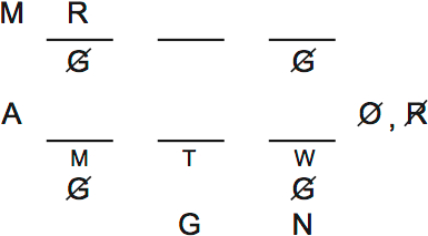 PrepTest 32, Game 1, Question 4, Diagram 1