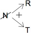 LSAT Preptest 71, Game 3 Setup, Diagram 5