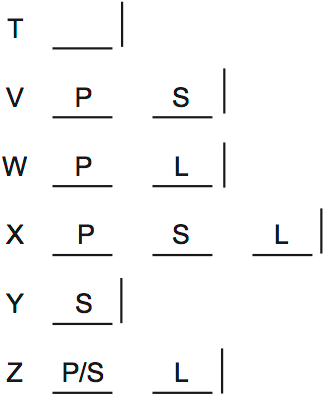 LSAT Preptest 35, Game 2 Diagram 1