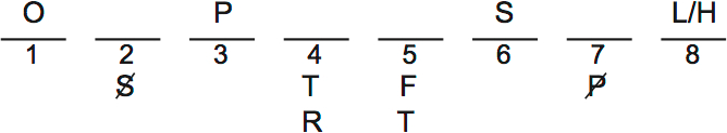 LSAT PrepTest 32, Game 3, Question 17, Diagram 1