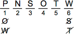 LSAT PrepTest 65, Game 2, Question 7, Diagram 4