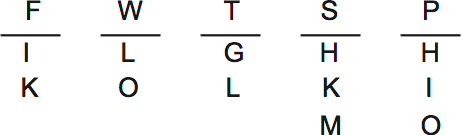 LSAT Preptest 31, Game 4 Setup, Diagram 2