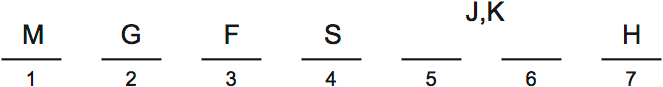 LSAT PrepTest 30, Game 4, Question 22, Diagram 3