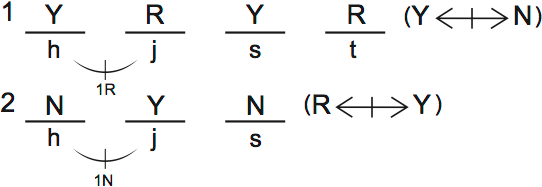 LSAT PrepTest 29, Game 2, Question 13, Diagram 2