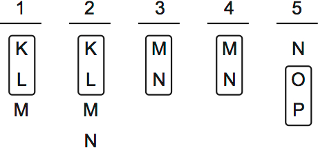 LSAT PrepTest 34, Game 2, Question 11, Diagram 1