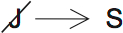 LSAT Preptest 33, Game 2 Setup, Diagram 5