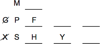 LSAT Preptest 38, Game 3 Diagram 3